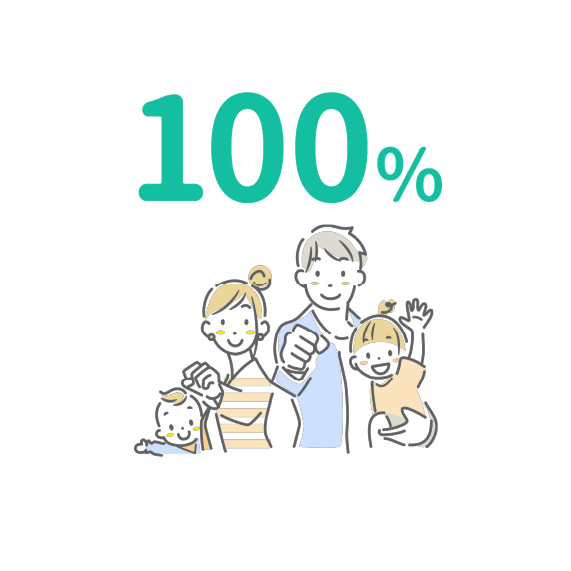 直近10年の育休産休取得者の職場復帰率は100％
