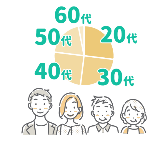 年齢構成は20代から60代まで幅広い