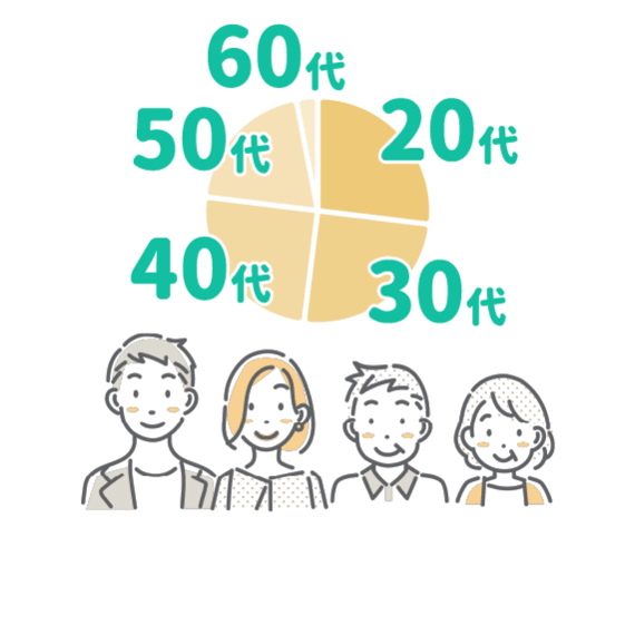 年齢構成は20代から60代まで幅広い